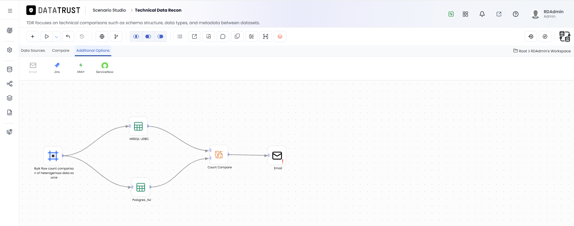 Drag and Drop Email Widget