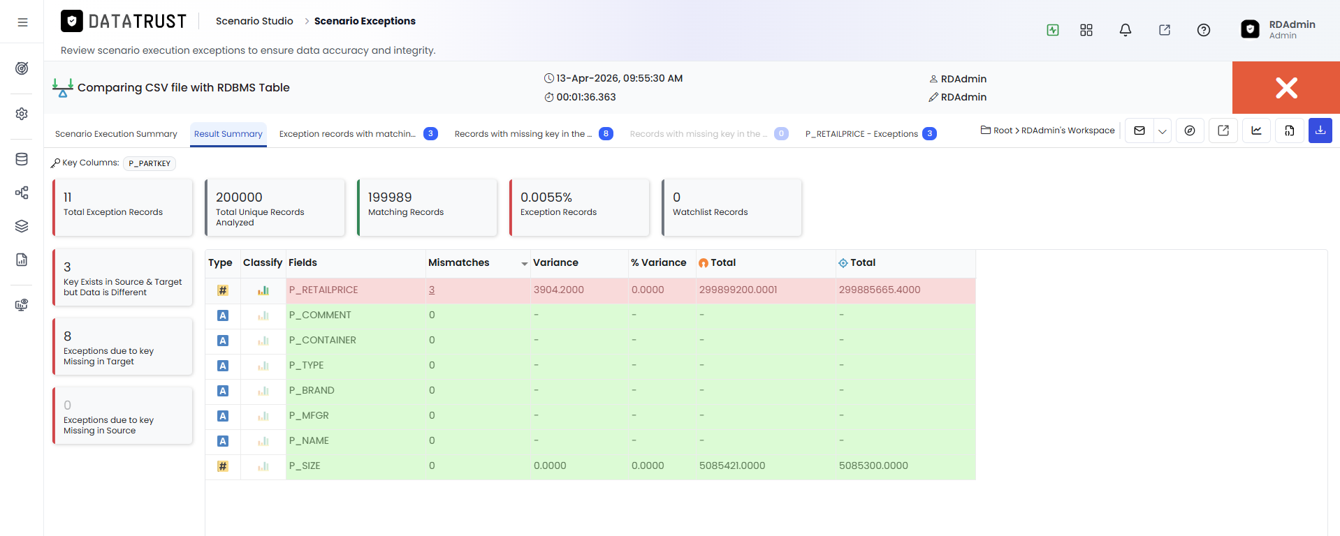 Key Exists in source & Target but data difference