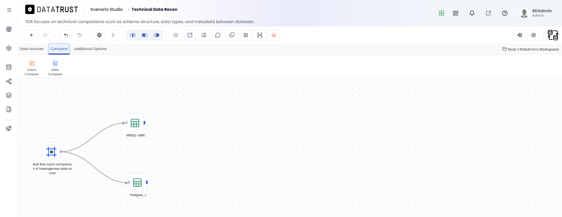 Click on Compare Tab