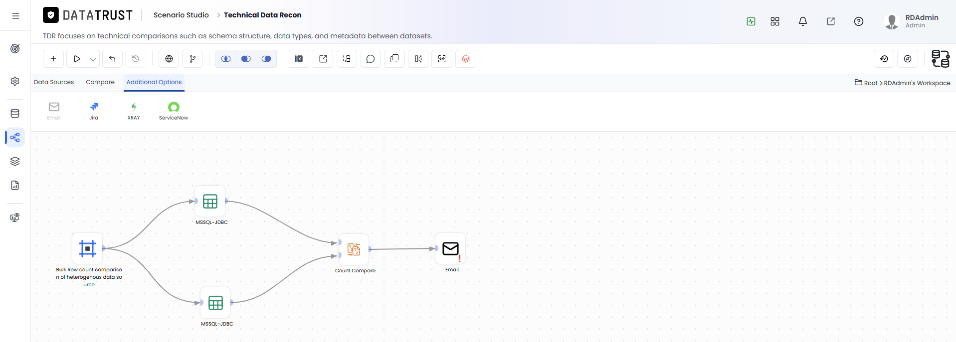 Drag and drop Email widget