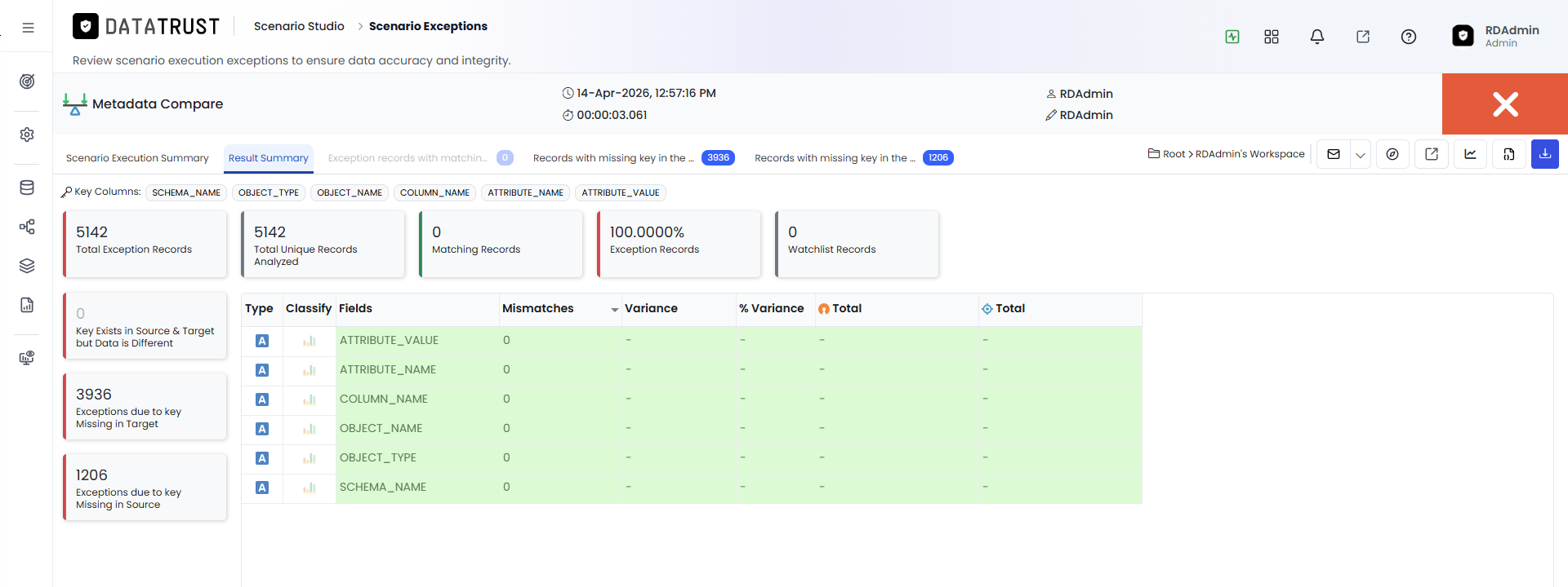 Result Summary Page