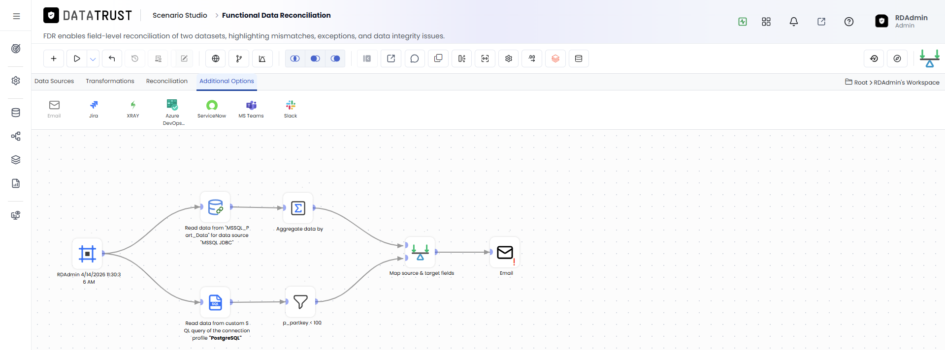 Drag and drop Email Widget