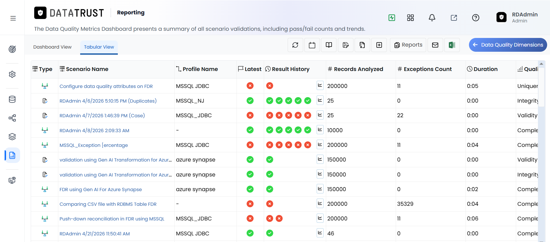 Click on Tabular View