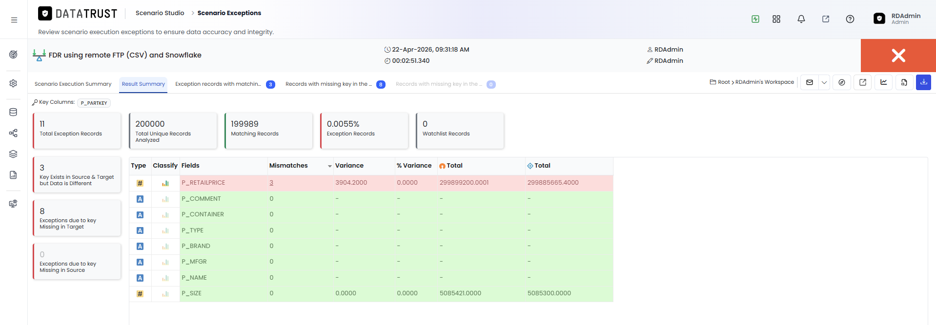 Result Summary Page