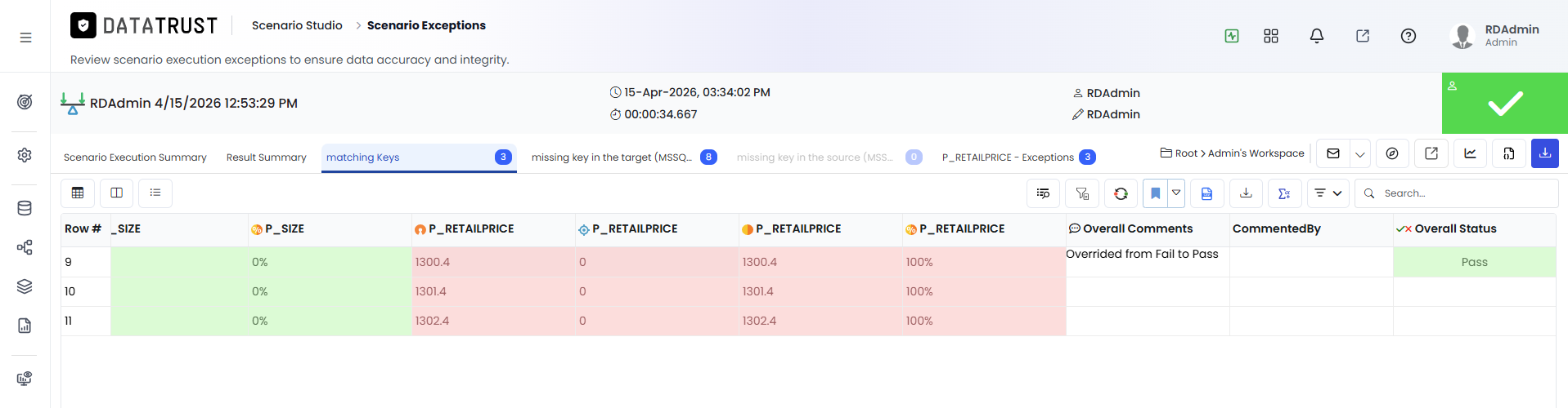Status Overrided