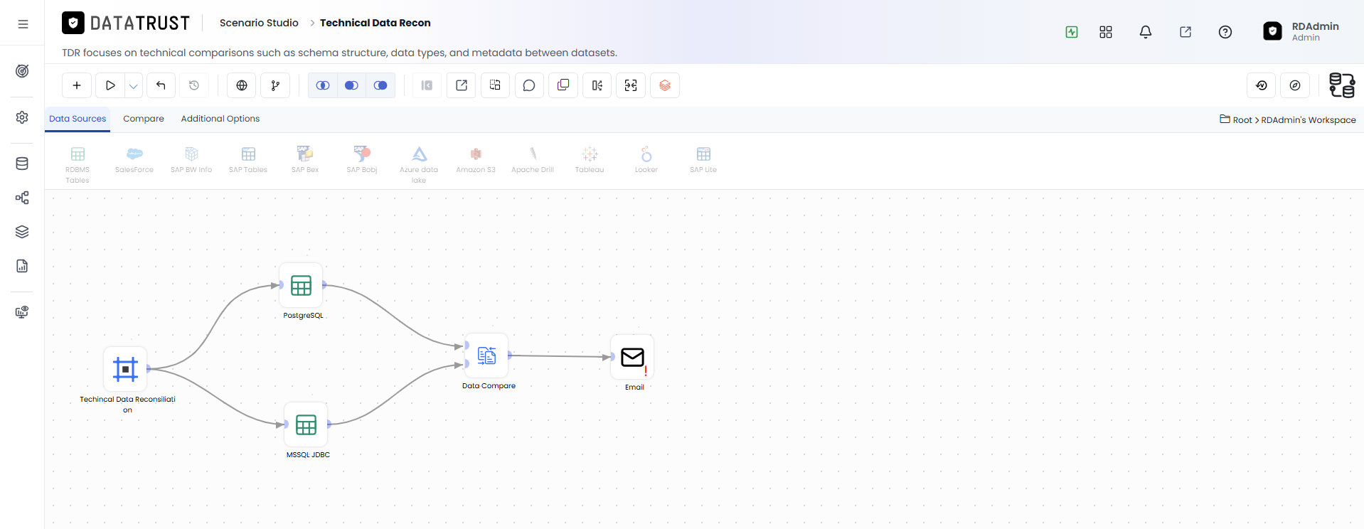 Drag and drop Email widget
