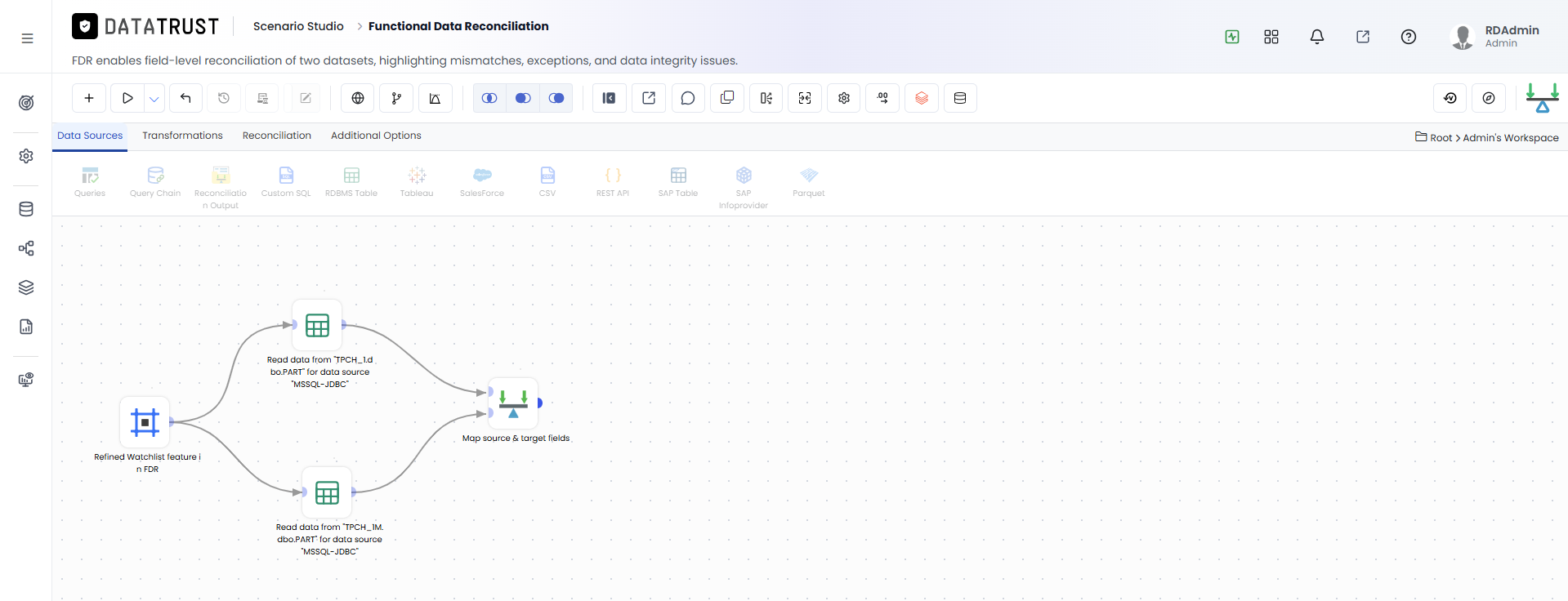 Click on Execution History
