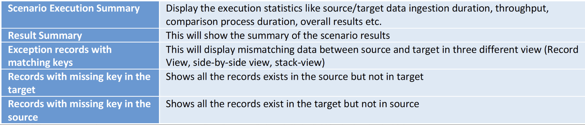 Feature Context