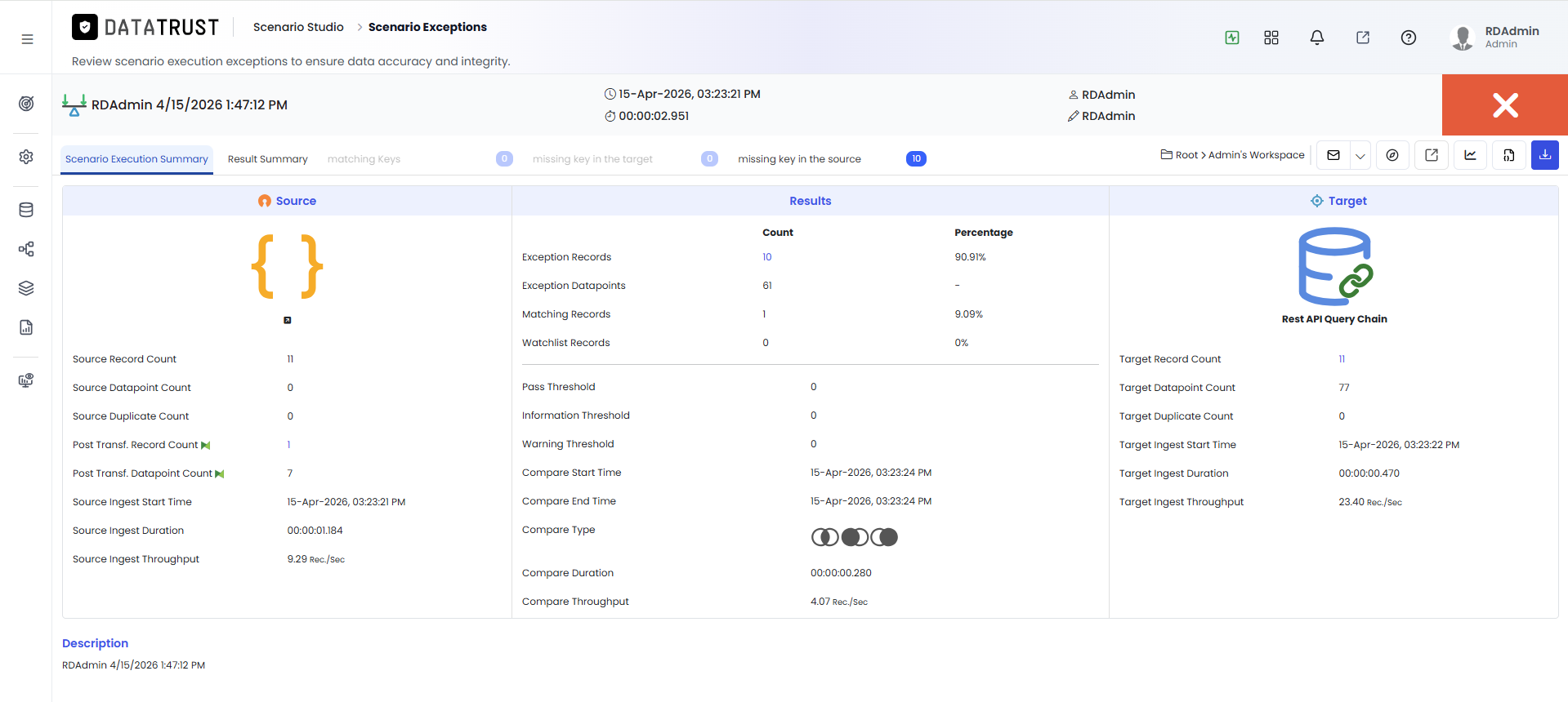 Scenario Execution Summary Page