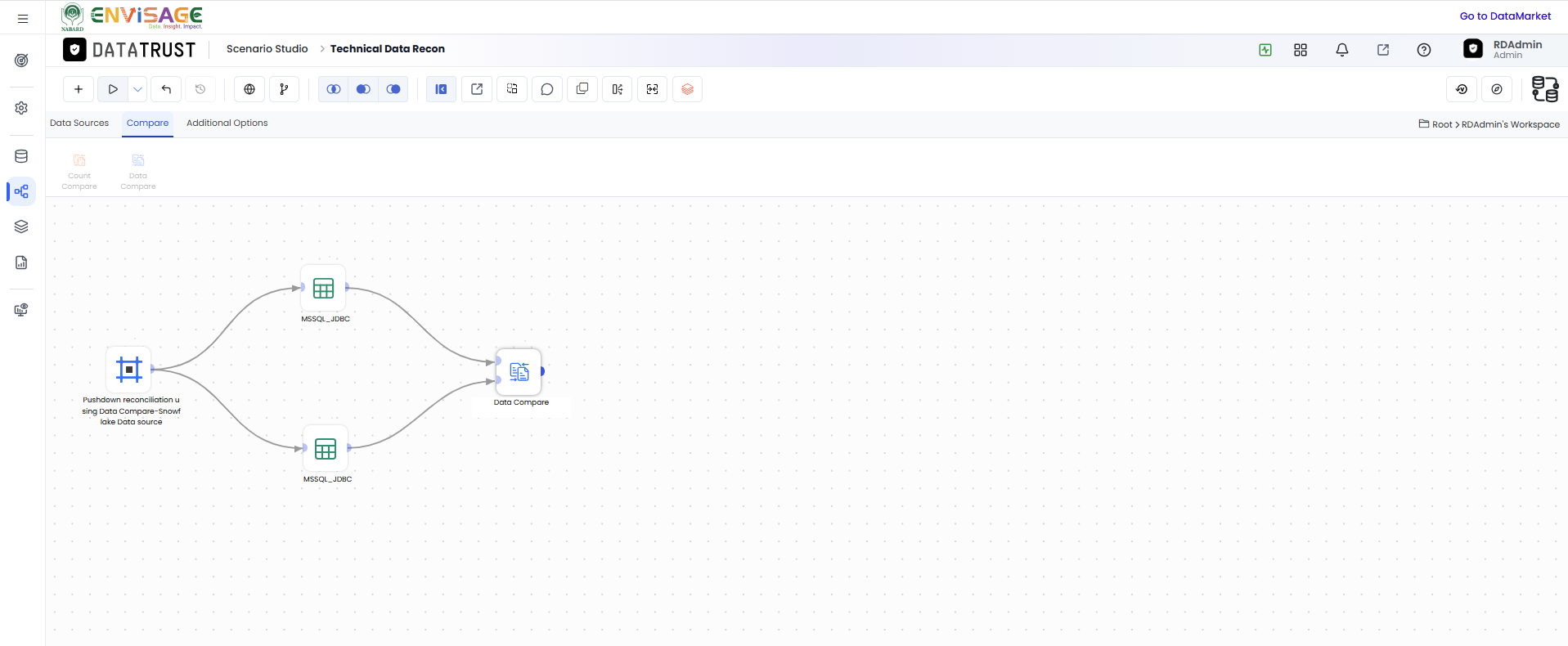 Click on Execute Button
