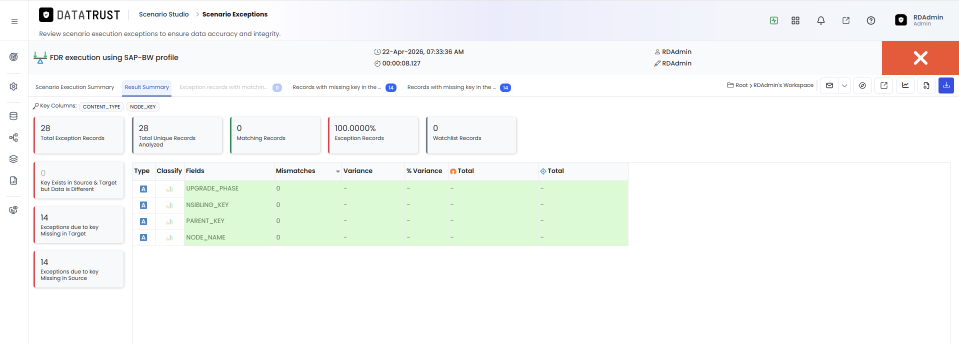 Scenario Execution Summary Page