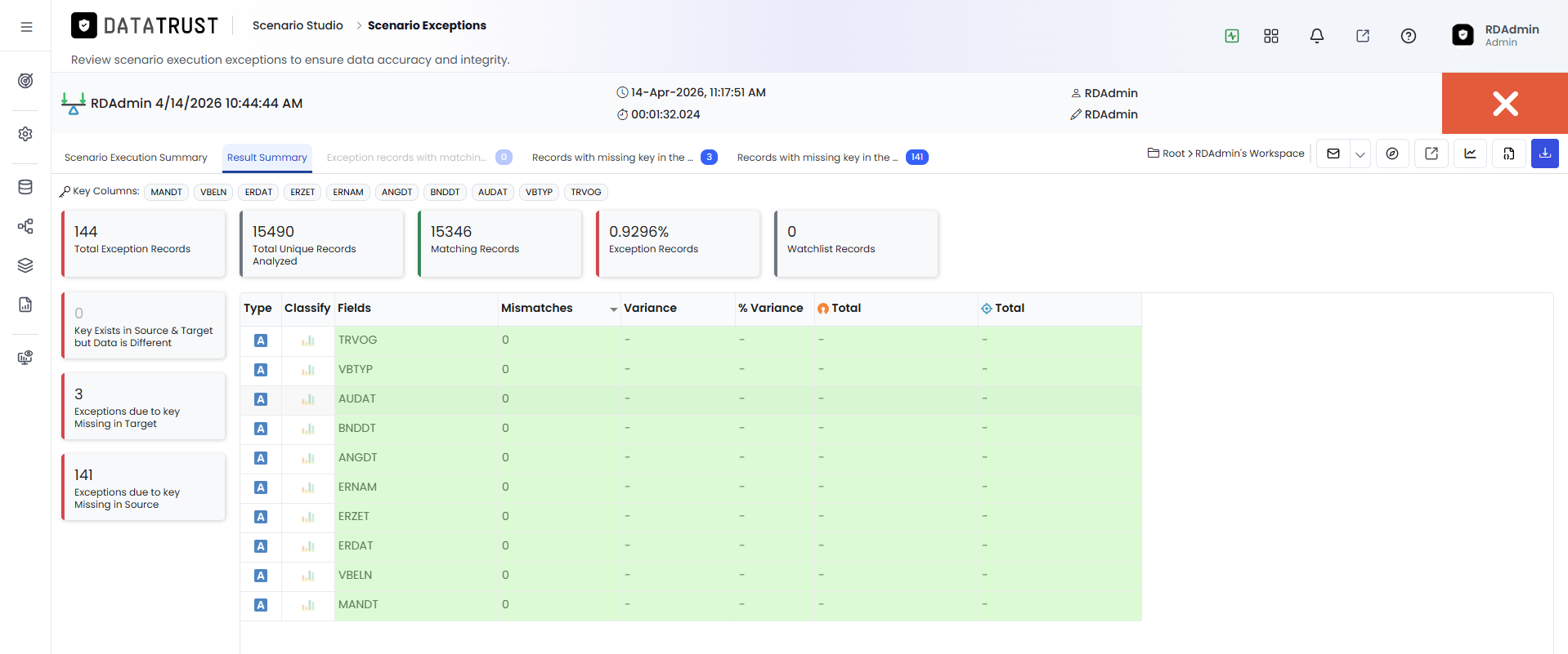 Result Summary Page