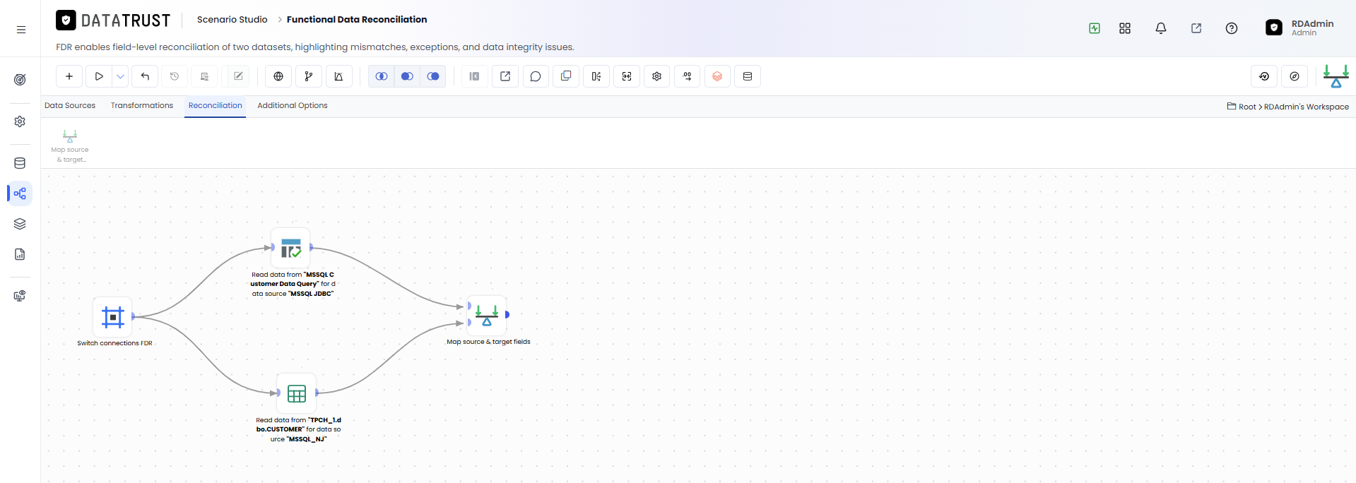 FDR Edit Page