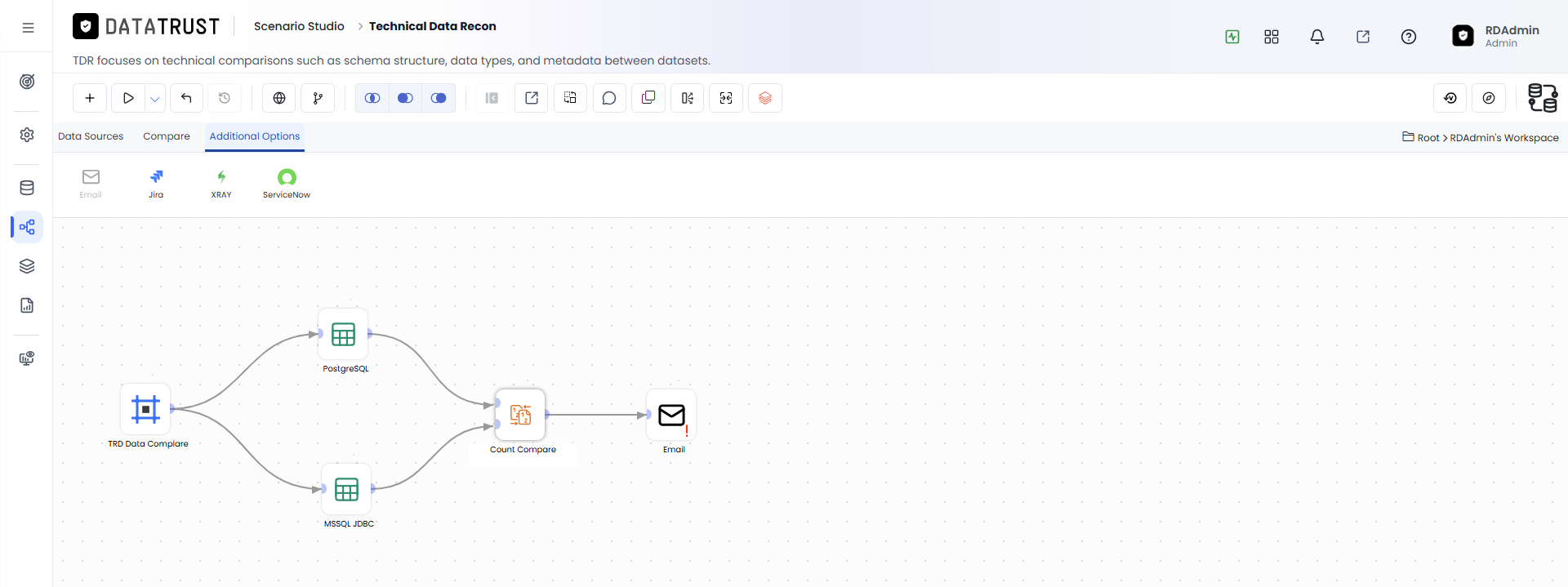 Drag and drop Email Widget