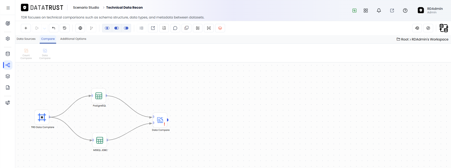 Drag and Drop Data Compare Widget