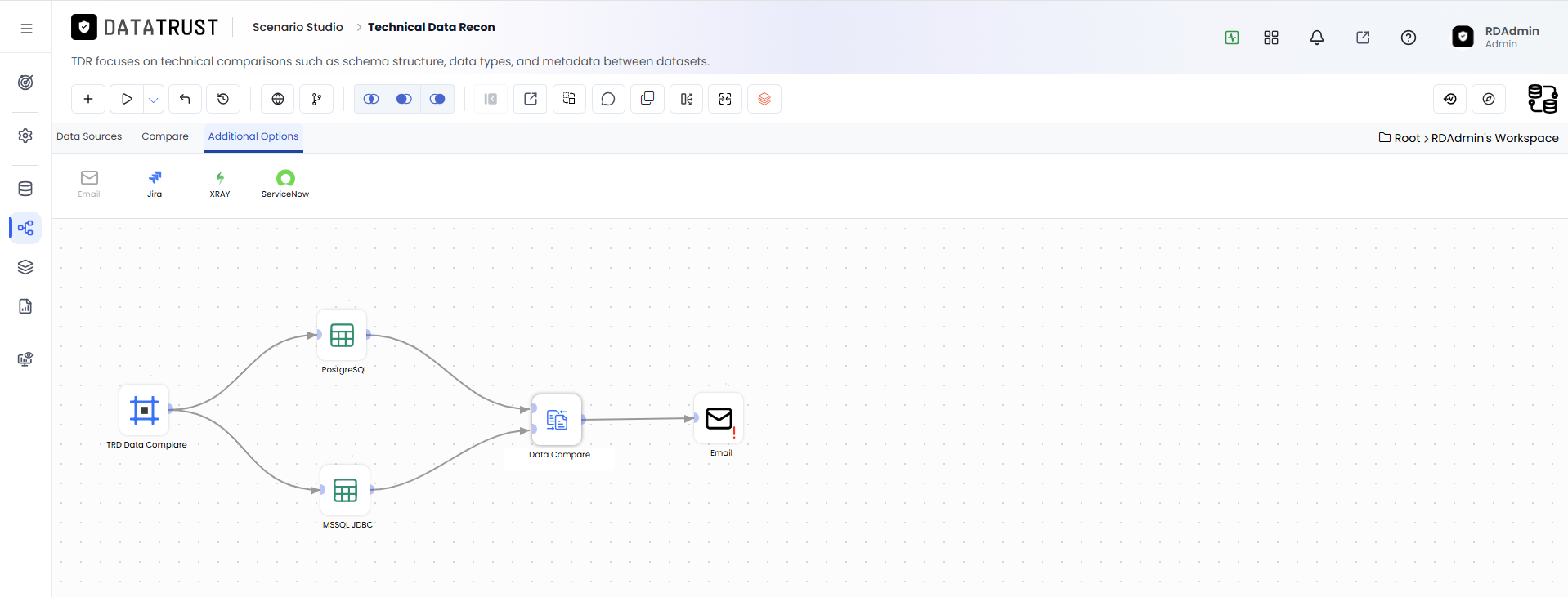 Drag and drop Email widget