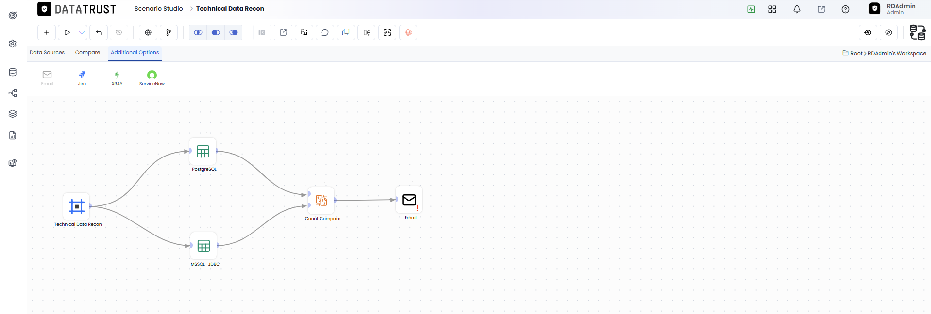 Drag and drop[ Email widget