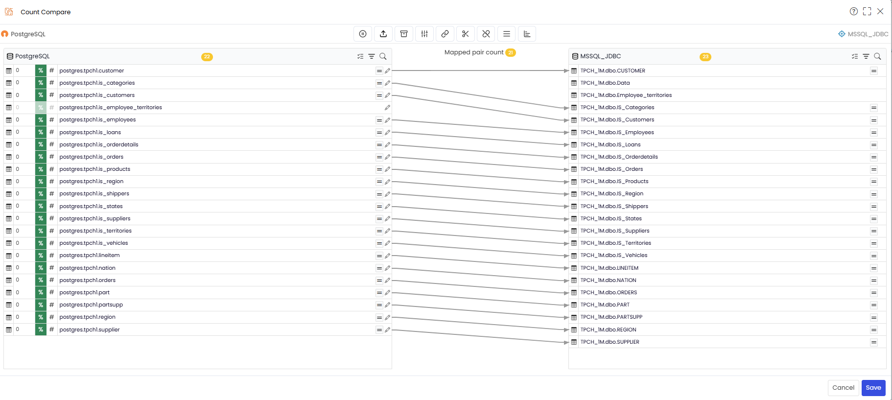 Source and target Mappings