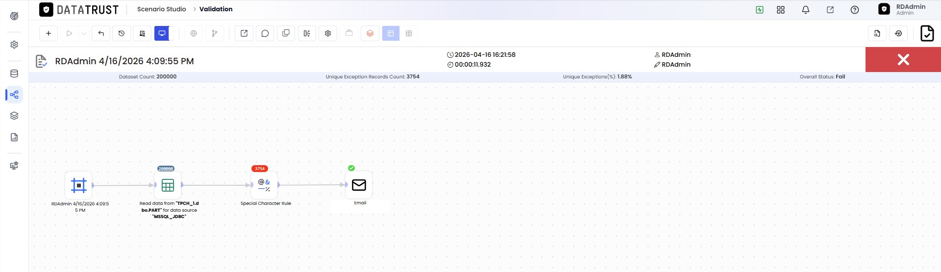 Validation Executes Successfully