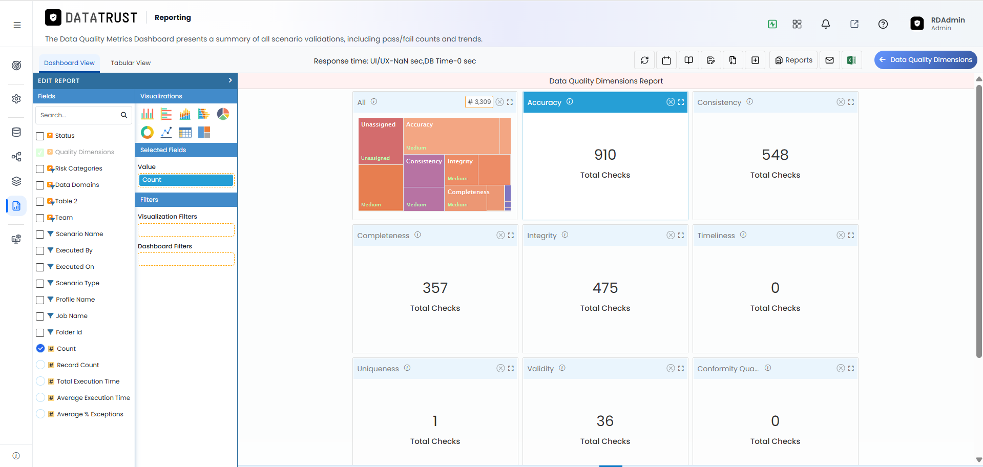 Edit Reports — Visualization Option