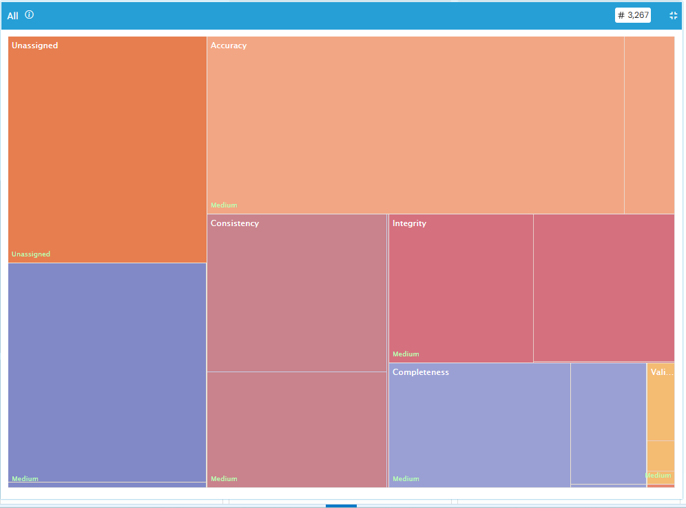 Expanded Tabular Grid