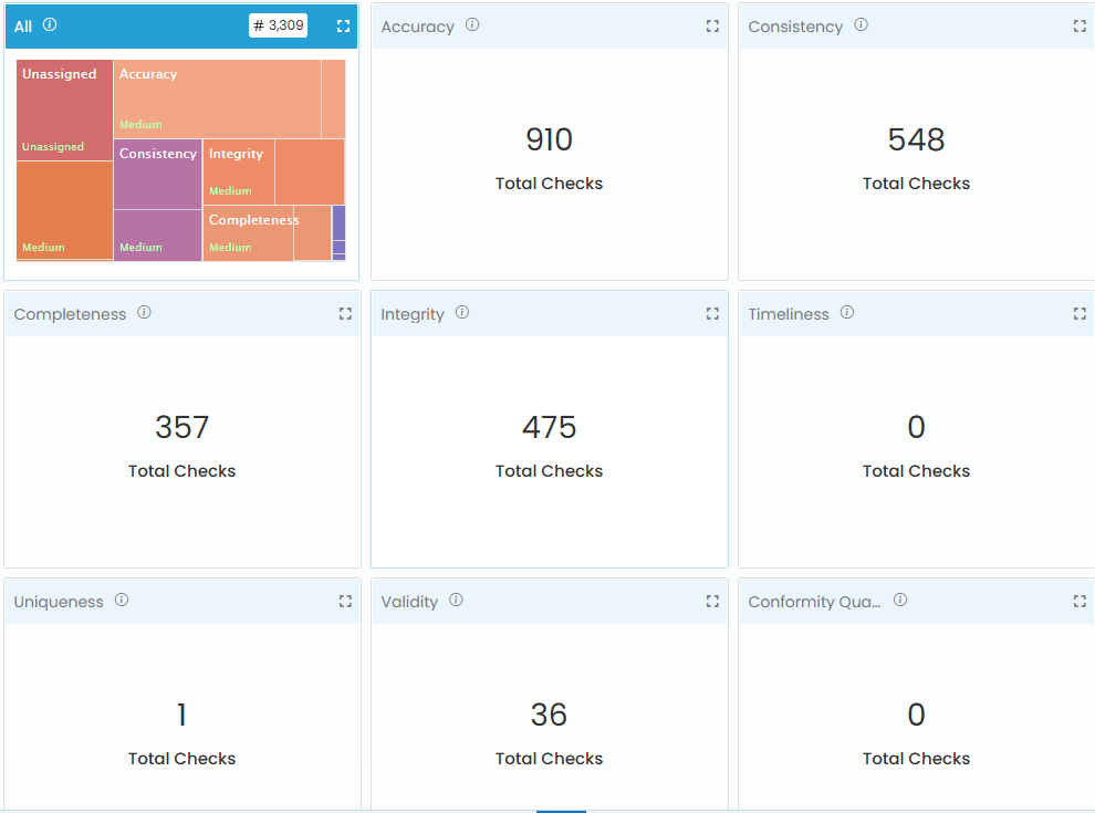 Accuracy — Total Count Checks View