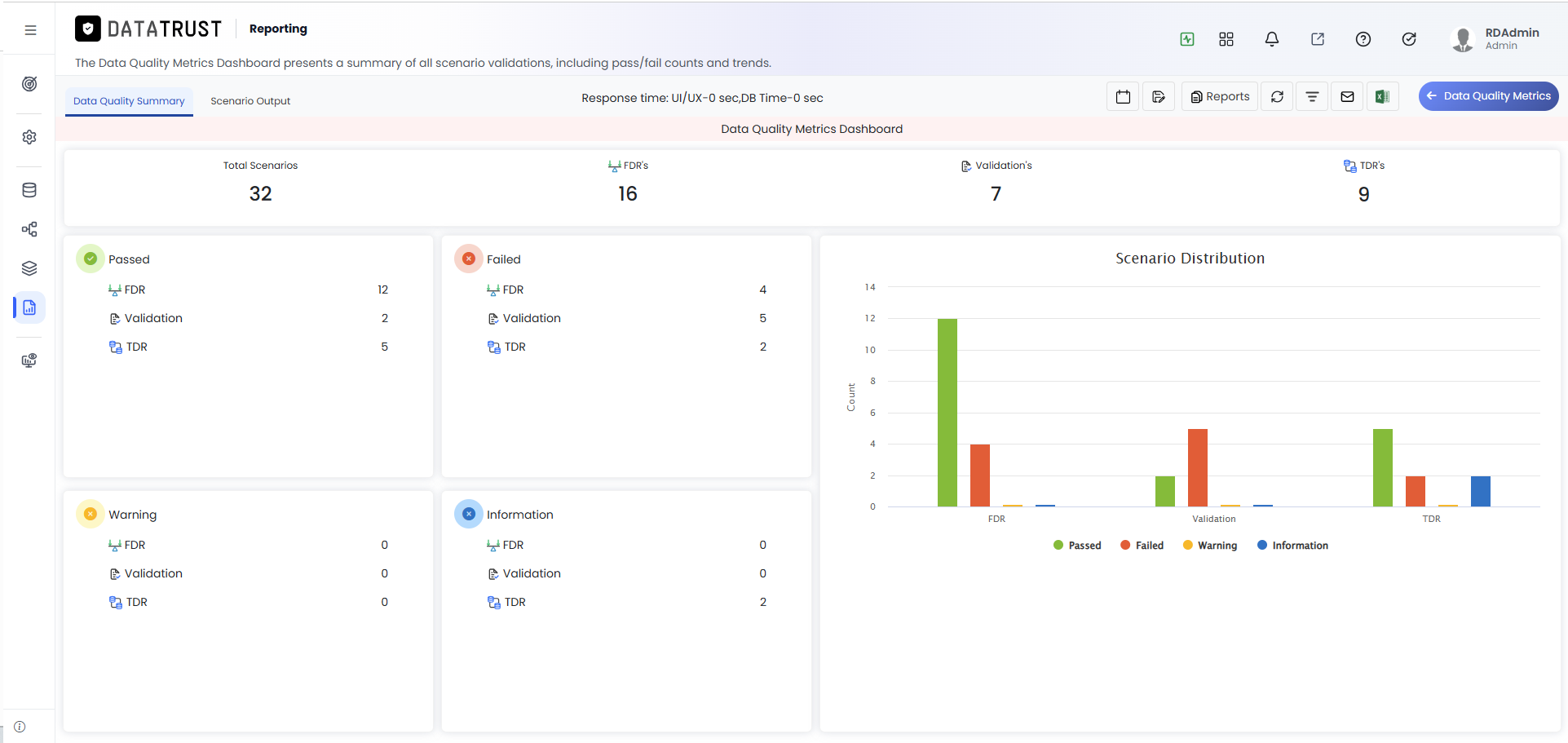 Data Quality Metrics Dashboard — Summary View