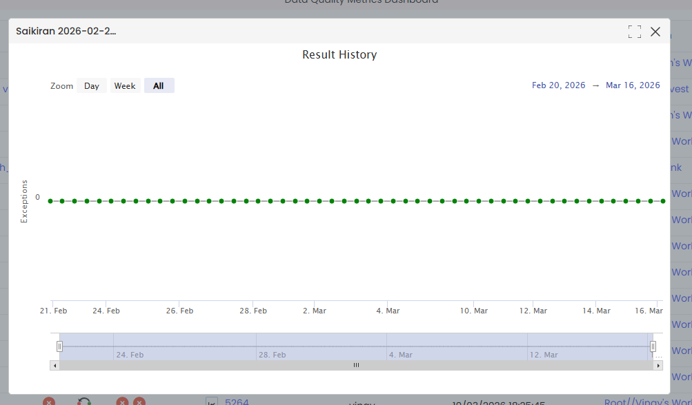 Result History Details Panel