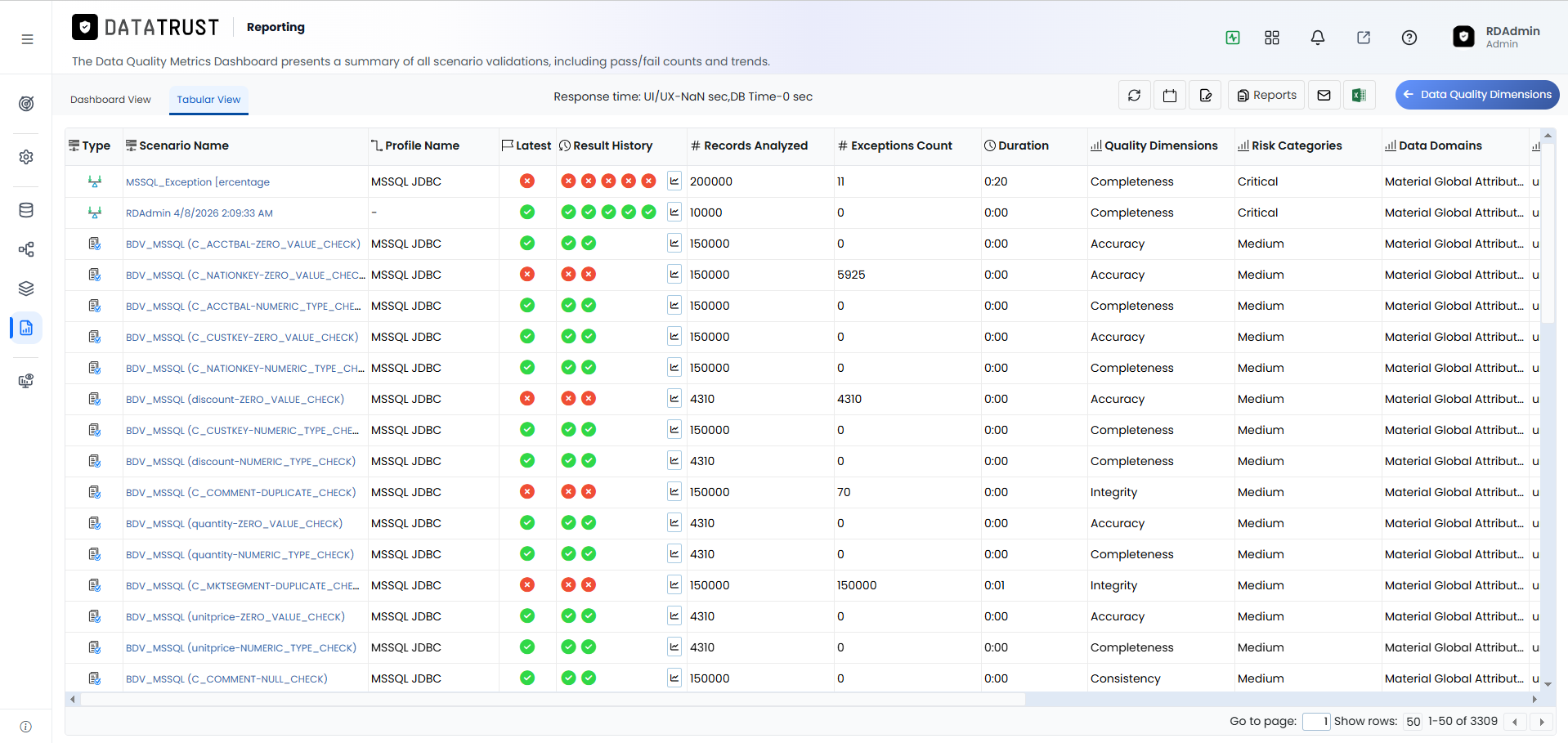 Full Tabular View — All Dimensions