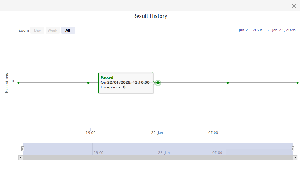Result History — Hover Tooltip