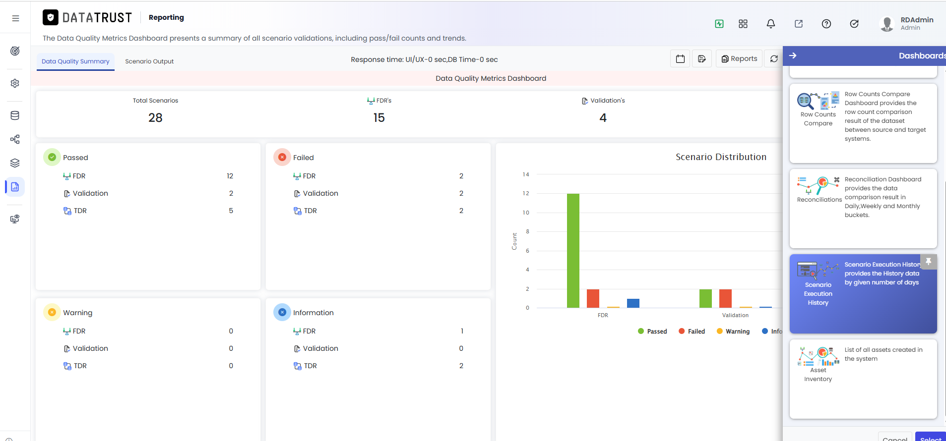Scenario Execution History — Dashboard View