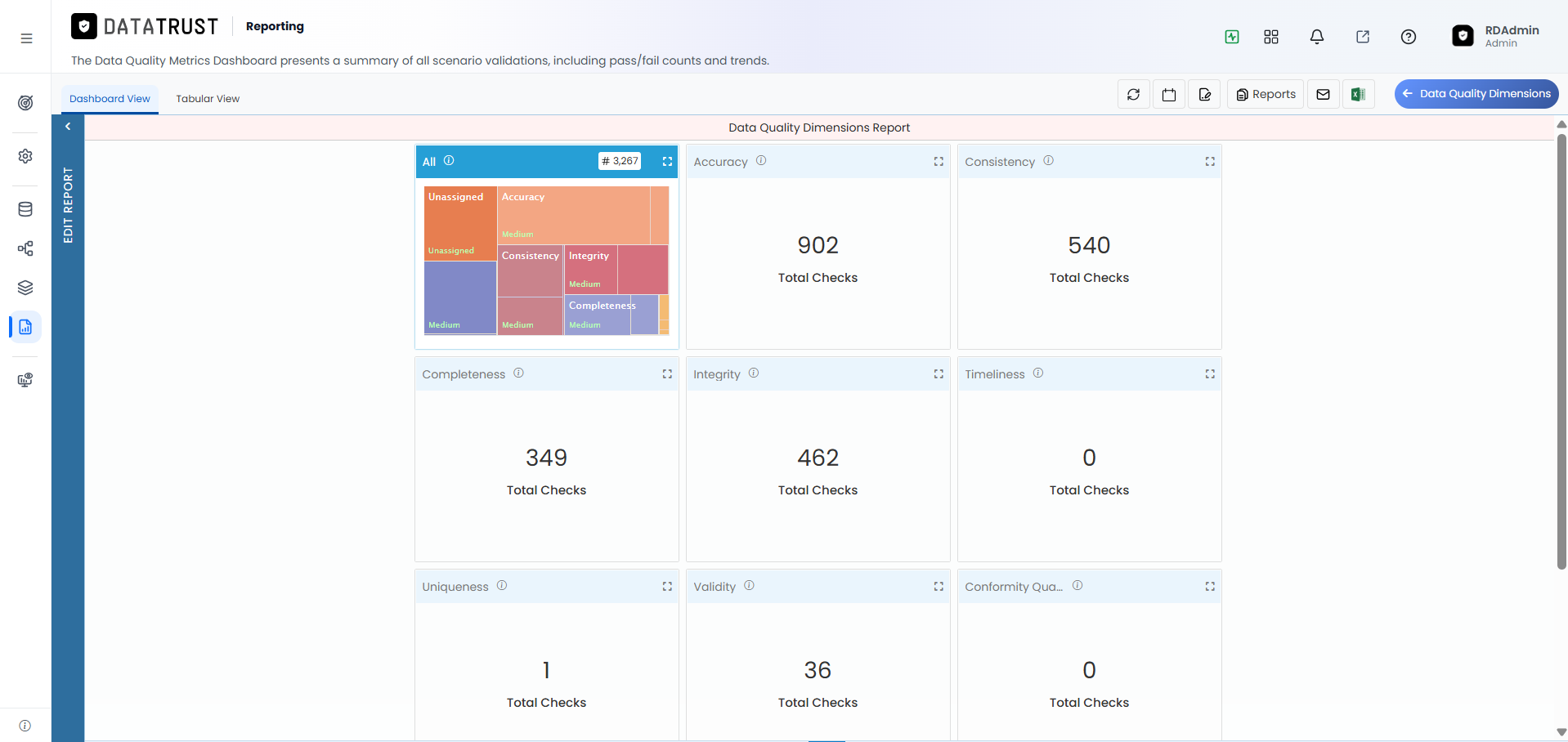 Dimensions Dashboard — Default View