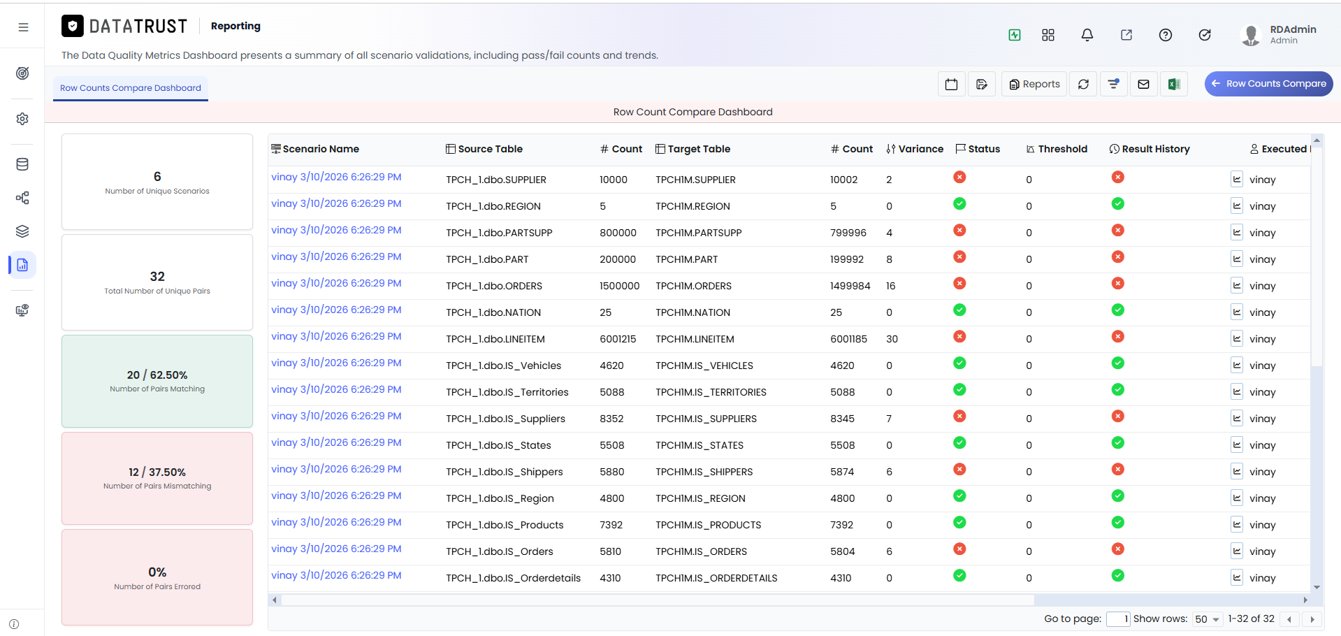 Dashboard Components Overview