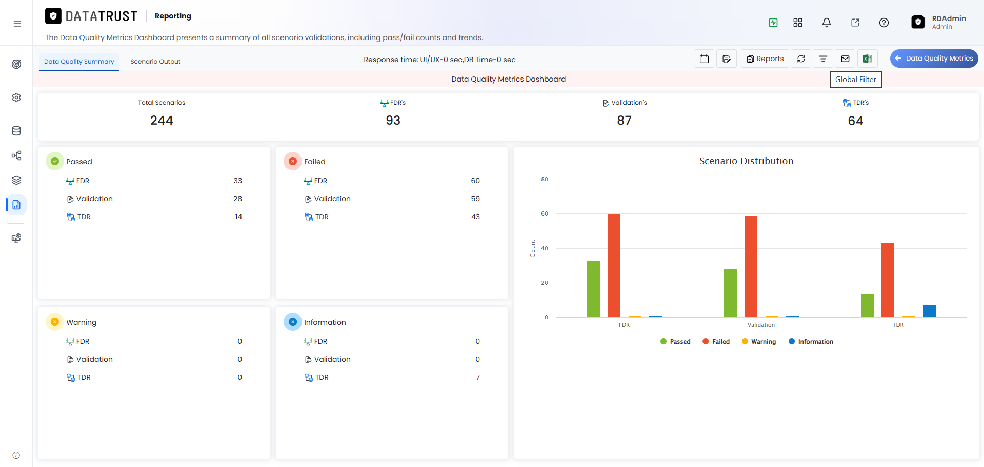 Data Quality Metrics Dashboard — Filter Icon
