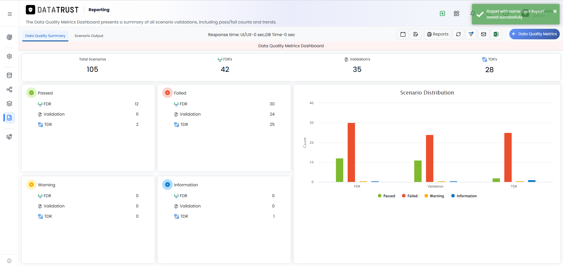 Report Saved — Success Message