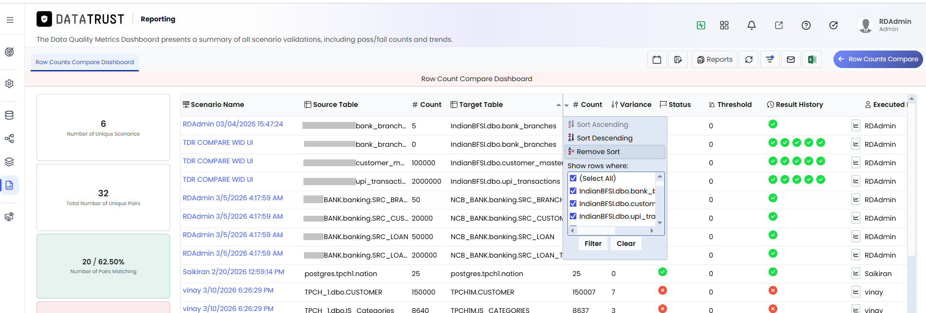 Column Sort Dropdown