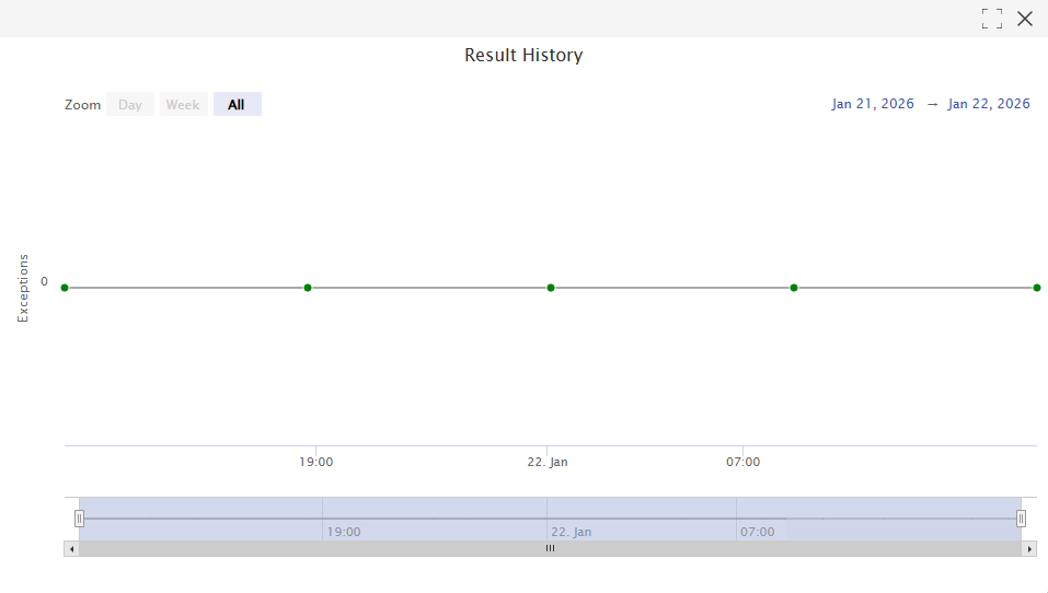 Result History Details Panel