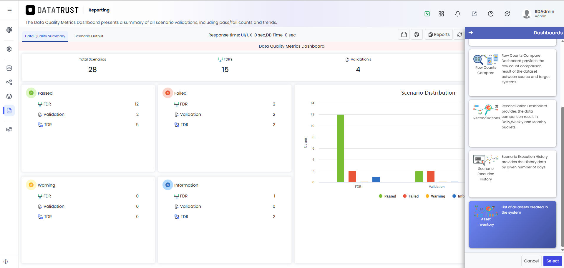Asset Inventory Report — Dashboard View