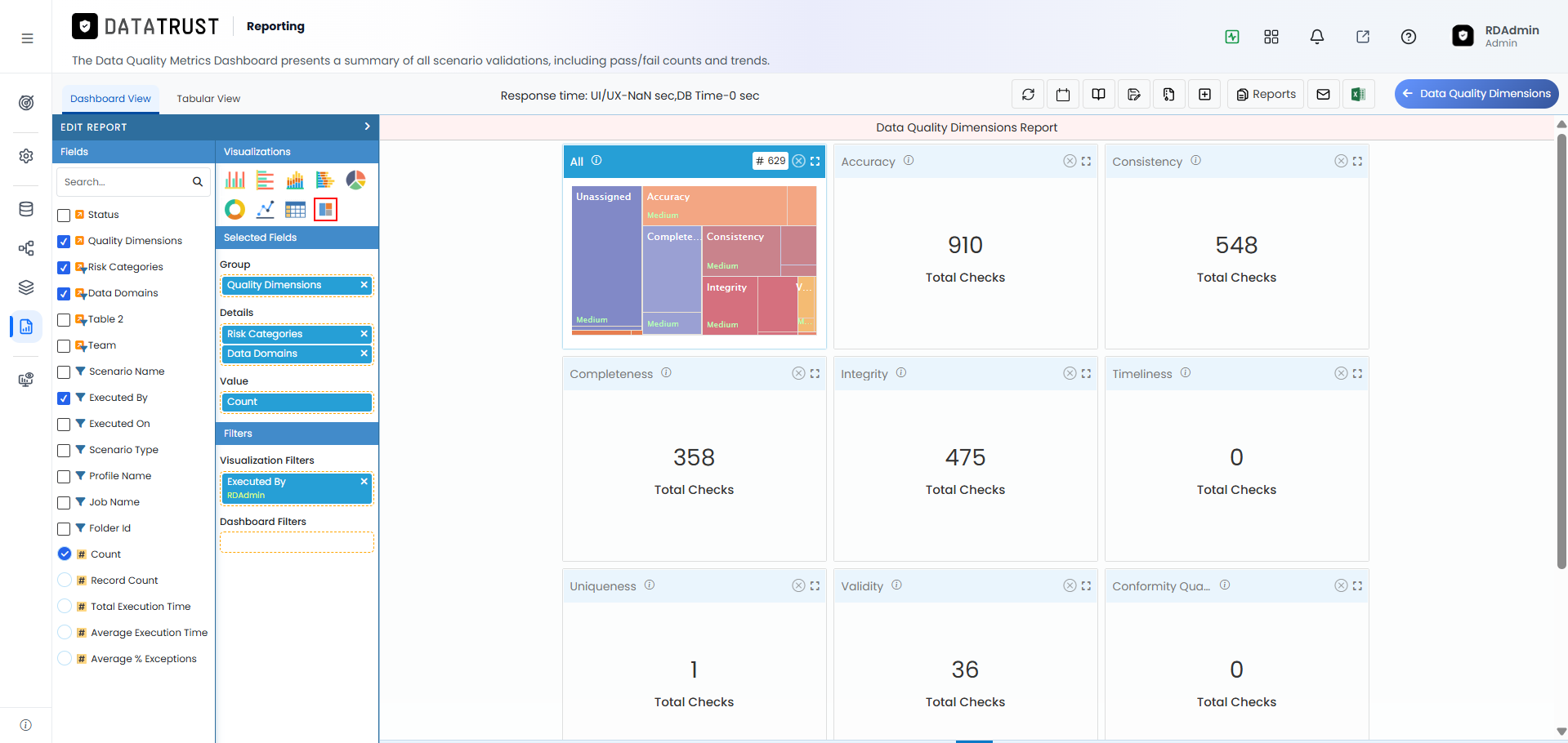 Filtered Dashboard — Executed By Applied