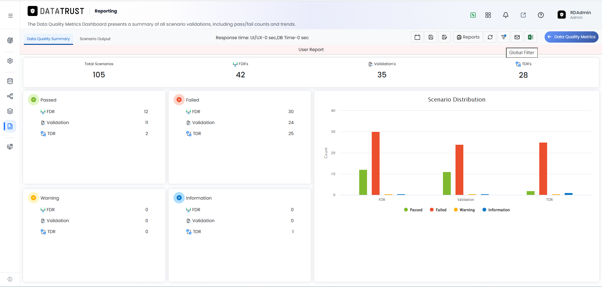Second Custom Report — Different User