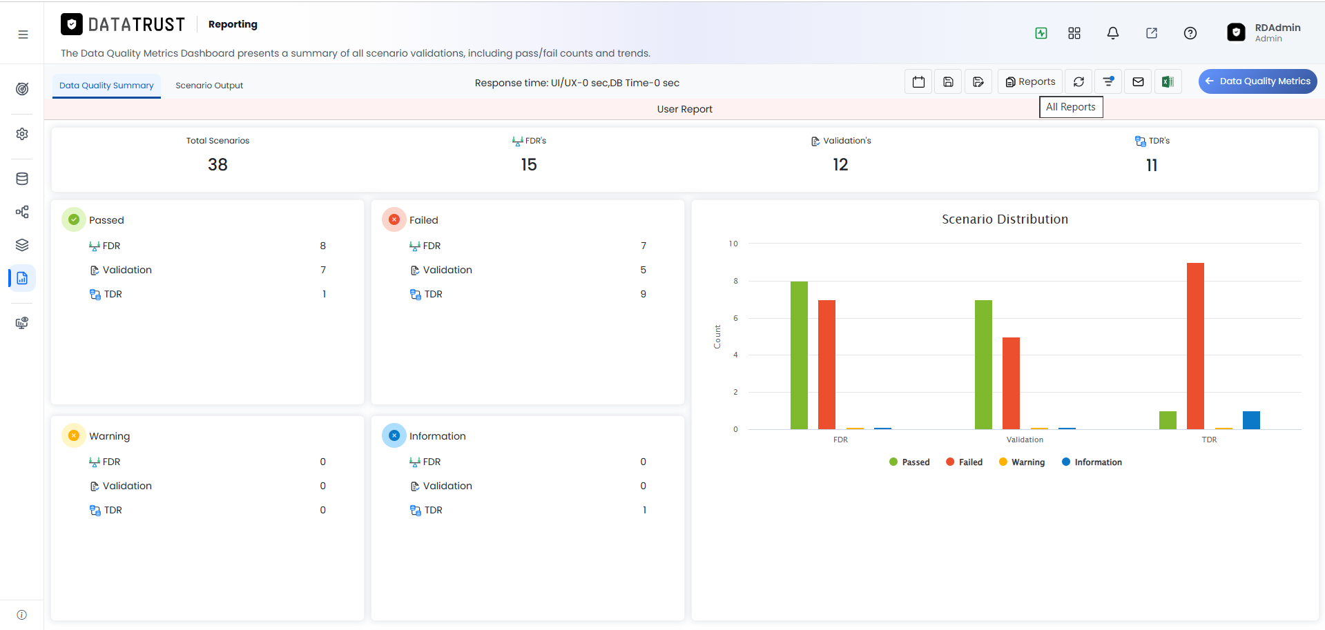 All Reports — Multiple Views Listed