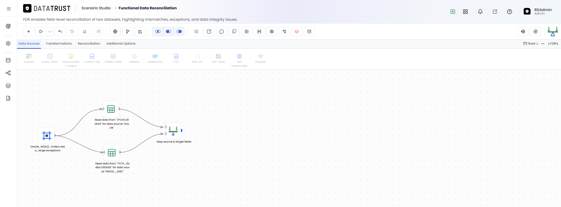 FDR Edit Page