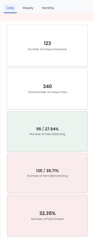 Daily Report — Calendar Bucket View