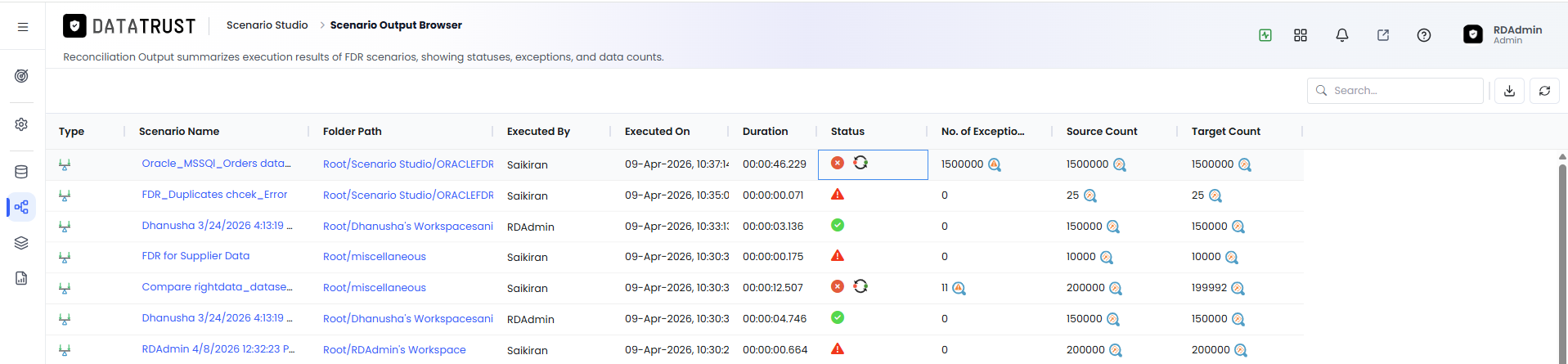 FDR Number of Exceptions