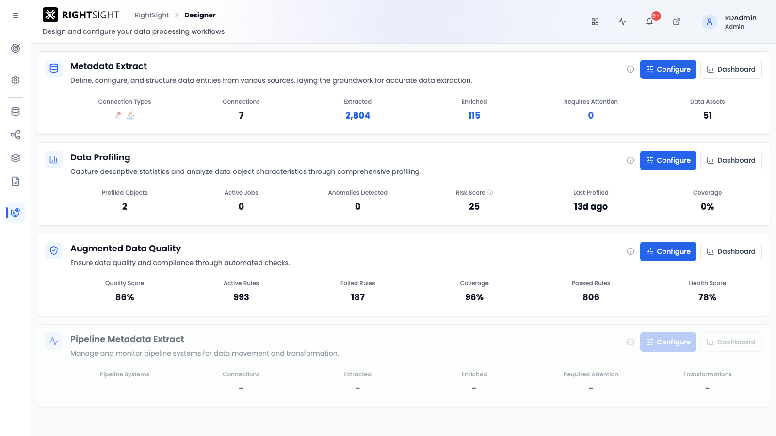 Pipeline status KPI cards