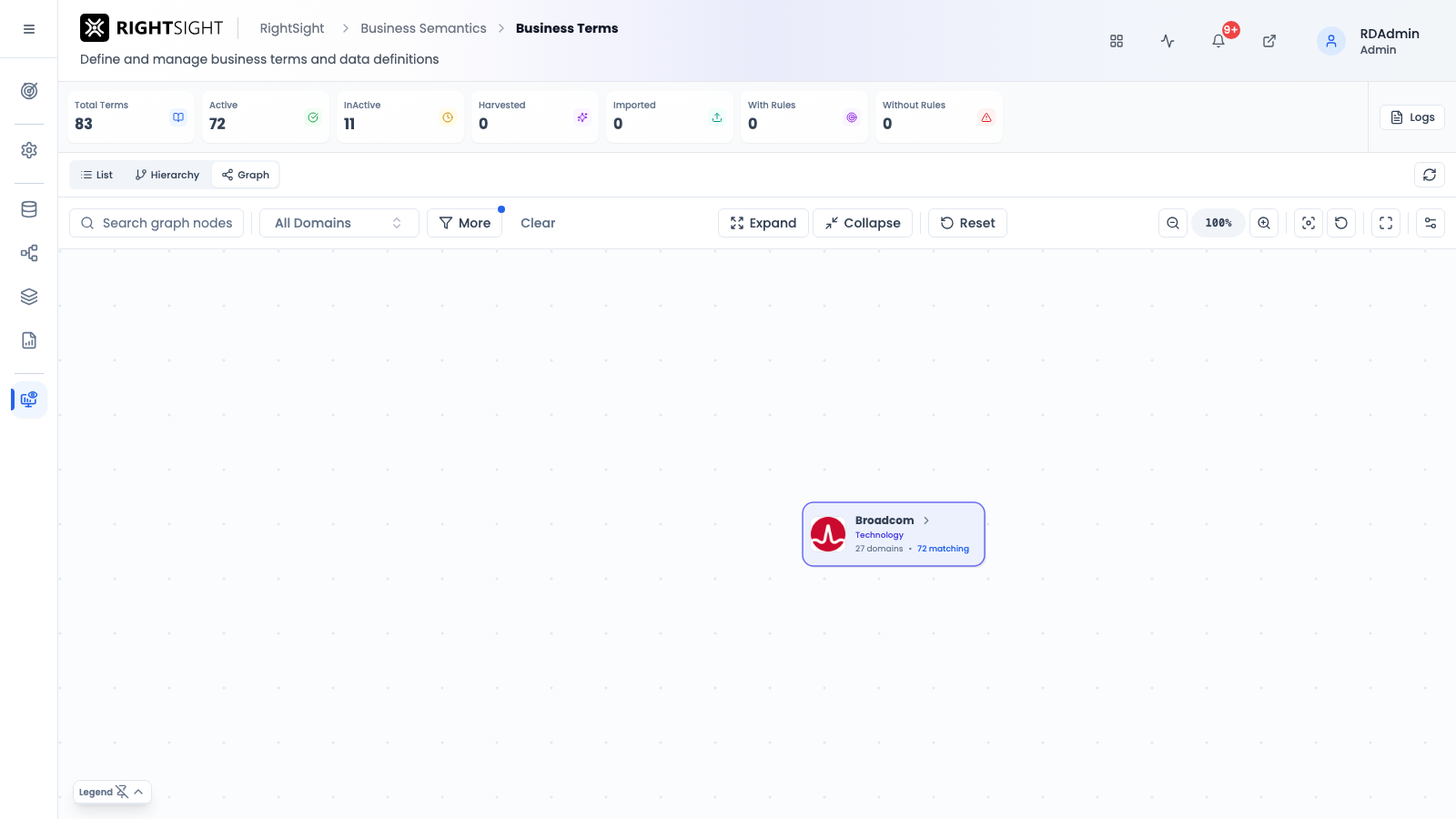 Knowledge graph view