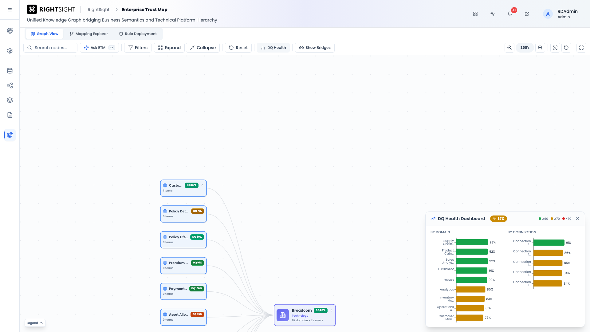 DQ Health Dashboard
