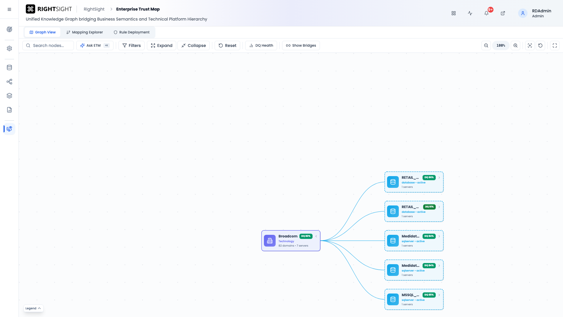 Platform Hierarchy — Connection level
