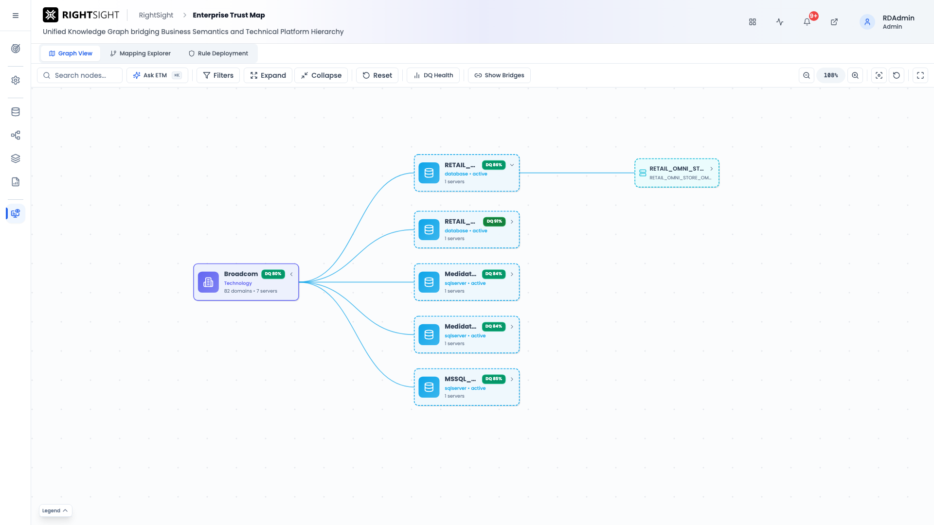 Platform Hierarchy — Schema level
