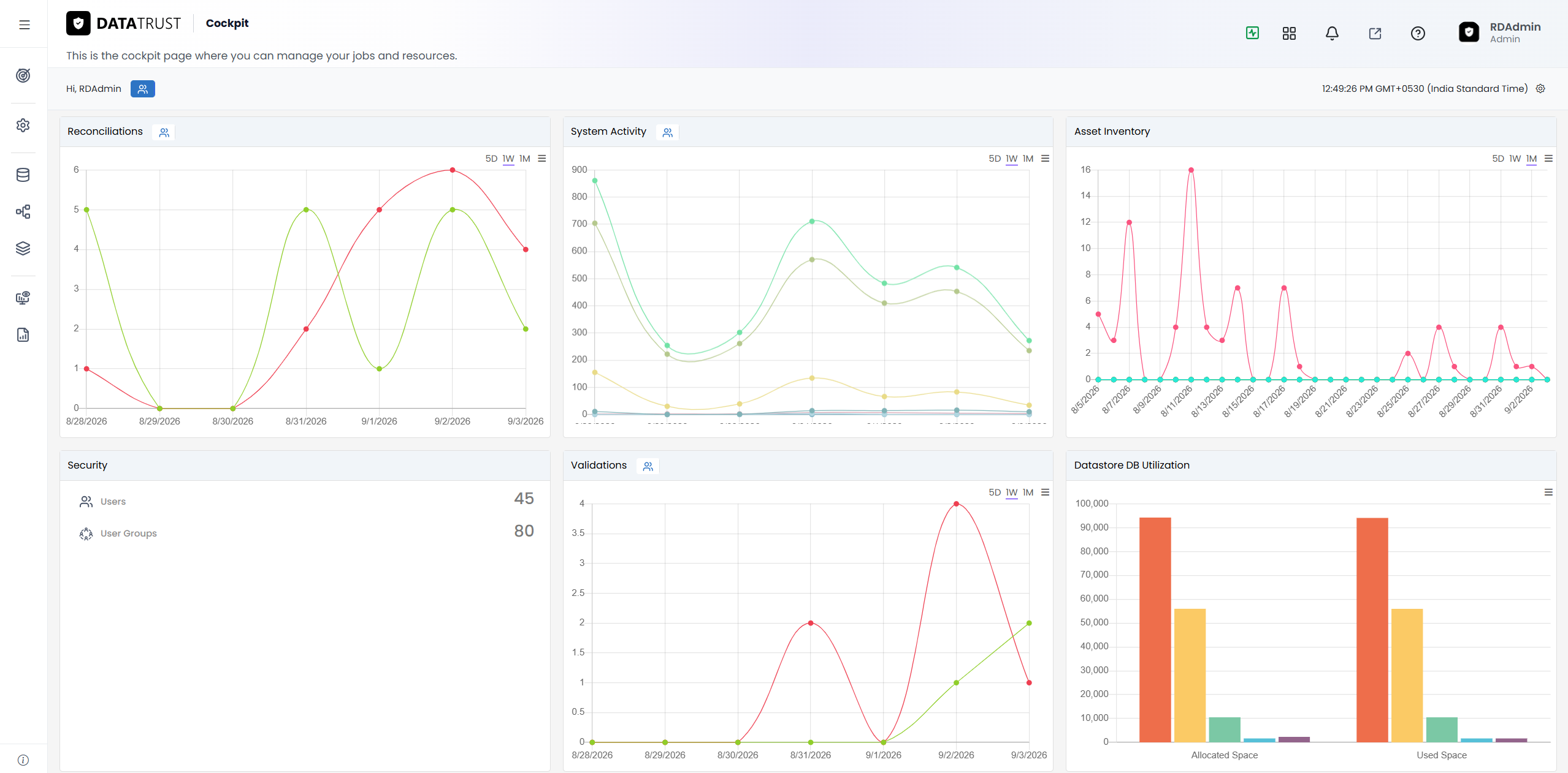 The DataTrust Cockpit (landing page) as the RDAdmin user.